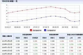 烟台如何避免债务纠纷？专业追讨公司教您应对之策